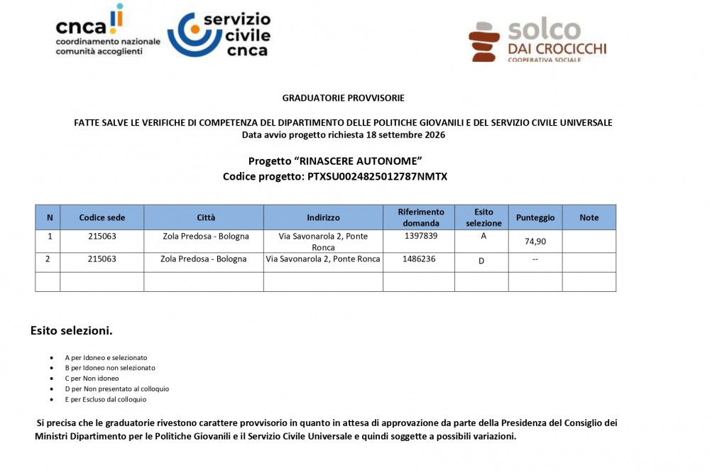 Graduatoria provvisoria Servizio Civile Universale - La Casa di Giulia