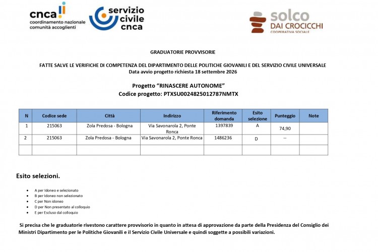 graduatoria-provvisoria-servizio-civile-universale-la-casa-di-giulia