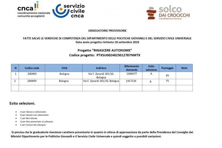 graduatoria-provvisoria-servizio-civile-universale-la-piazzetta