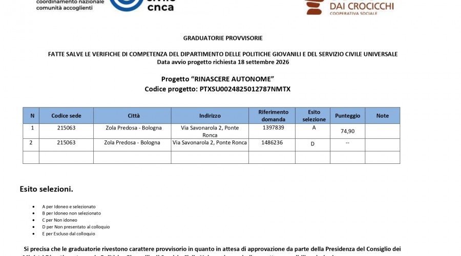 Graduatoria provvisoria Servizio Civile Universale - La Casa di Giulia