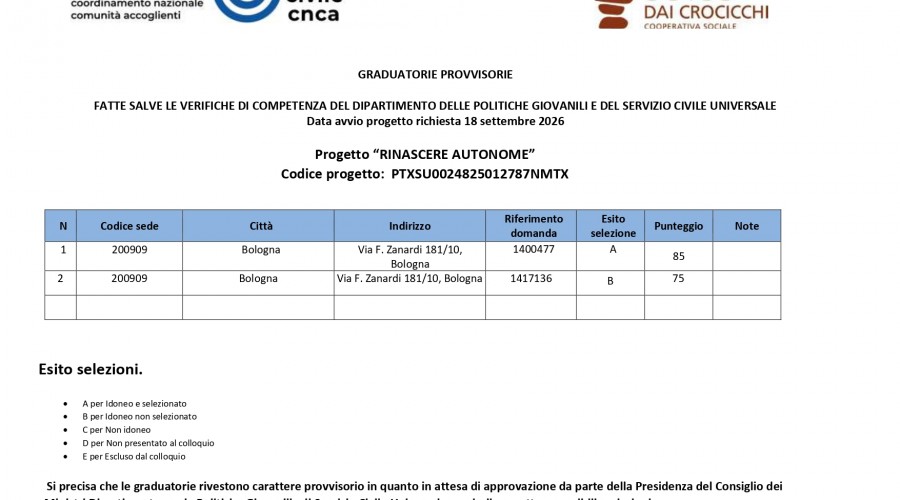 Graduatoria provvisoria Servizio Civile Universale - La Piazzetta